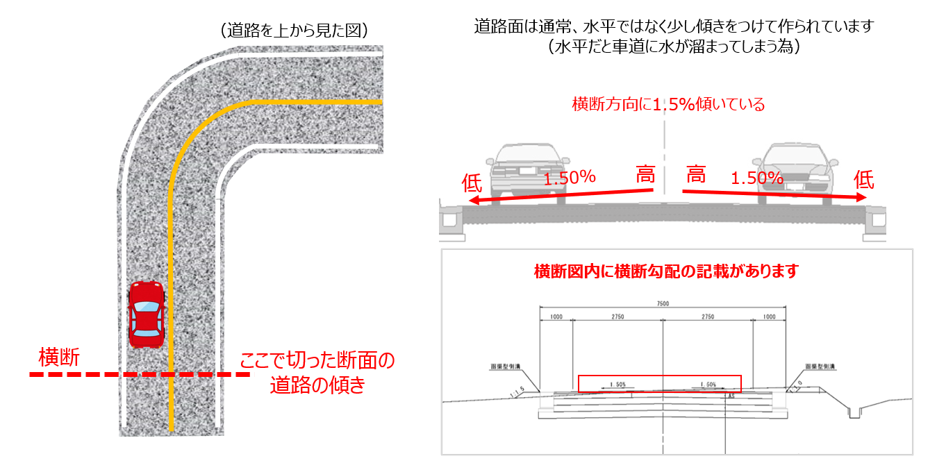 横断勾配.png