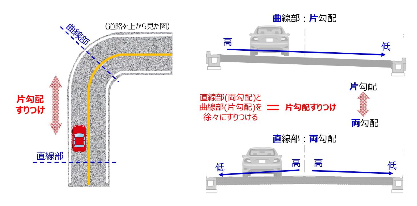片勾配すりつけ.png