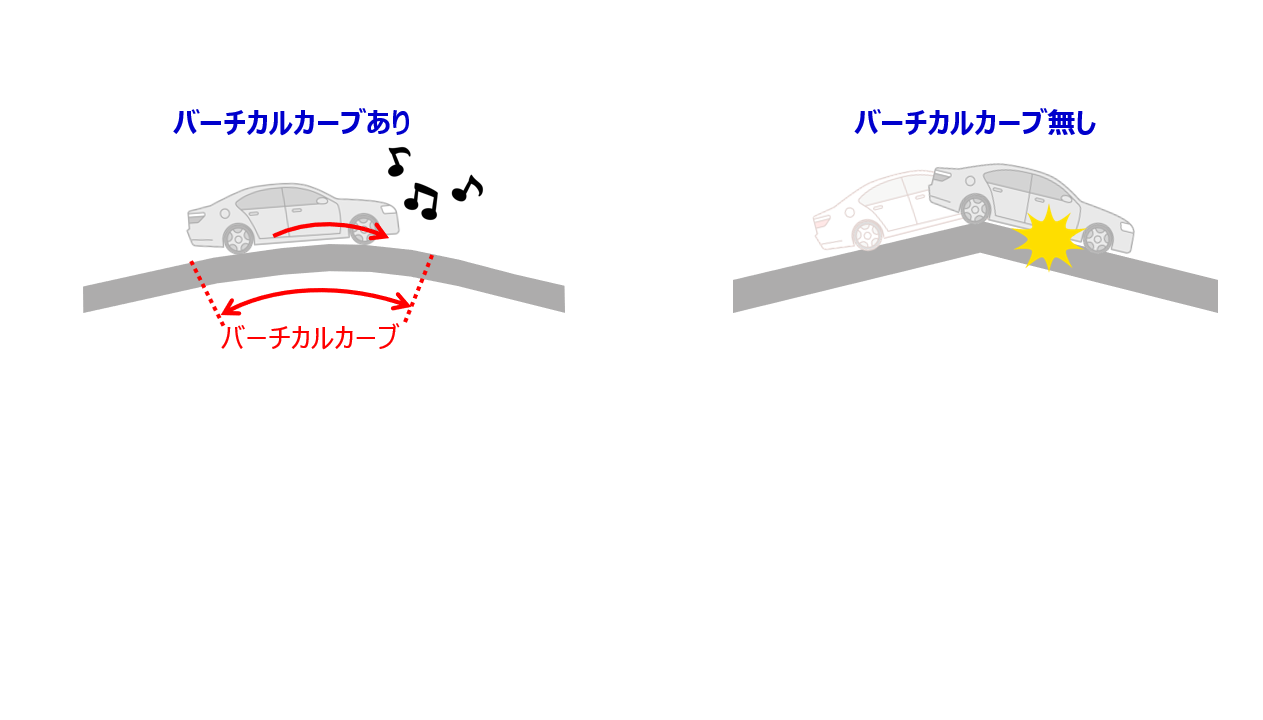 バーチカルカーブ.png