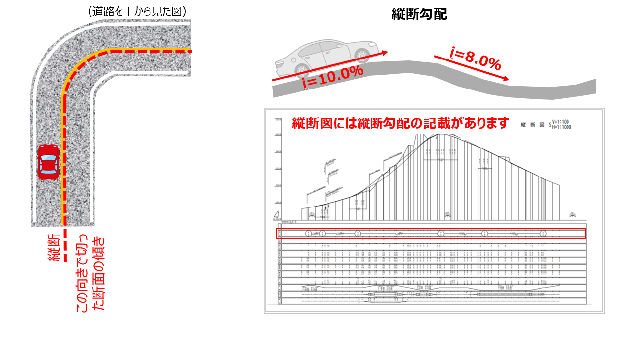 縦断勾配1.png
