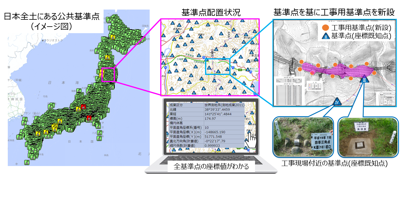 工事基準点.png