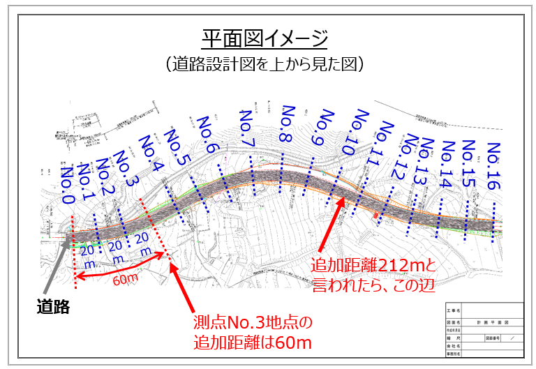 追加距離1.png