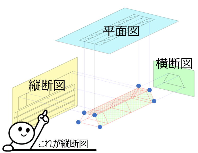 これが縦断図.png