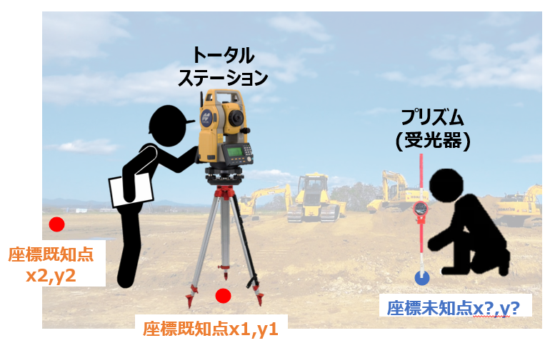 トータルステーション.png