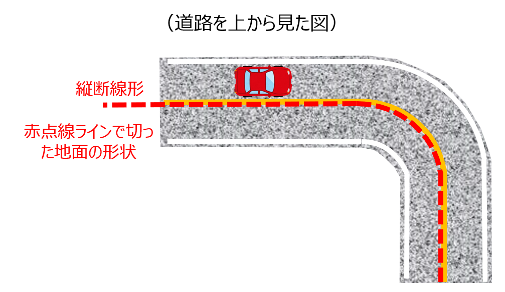 縦断線形とは修正.PNG