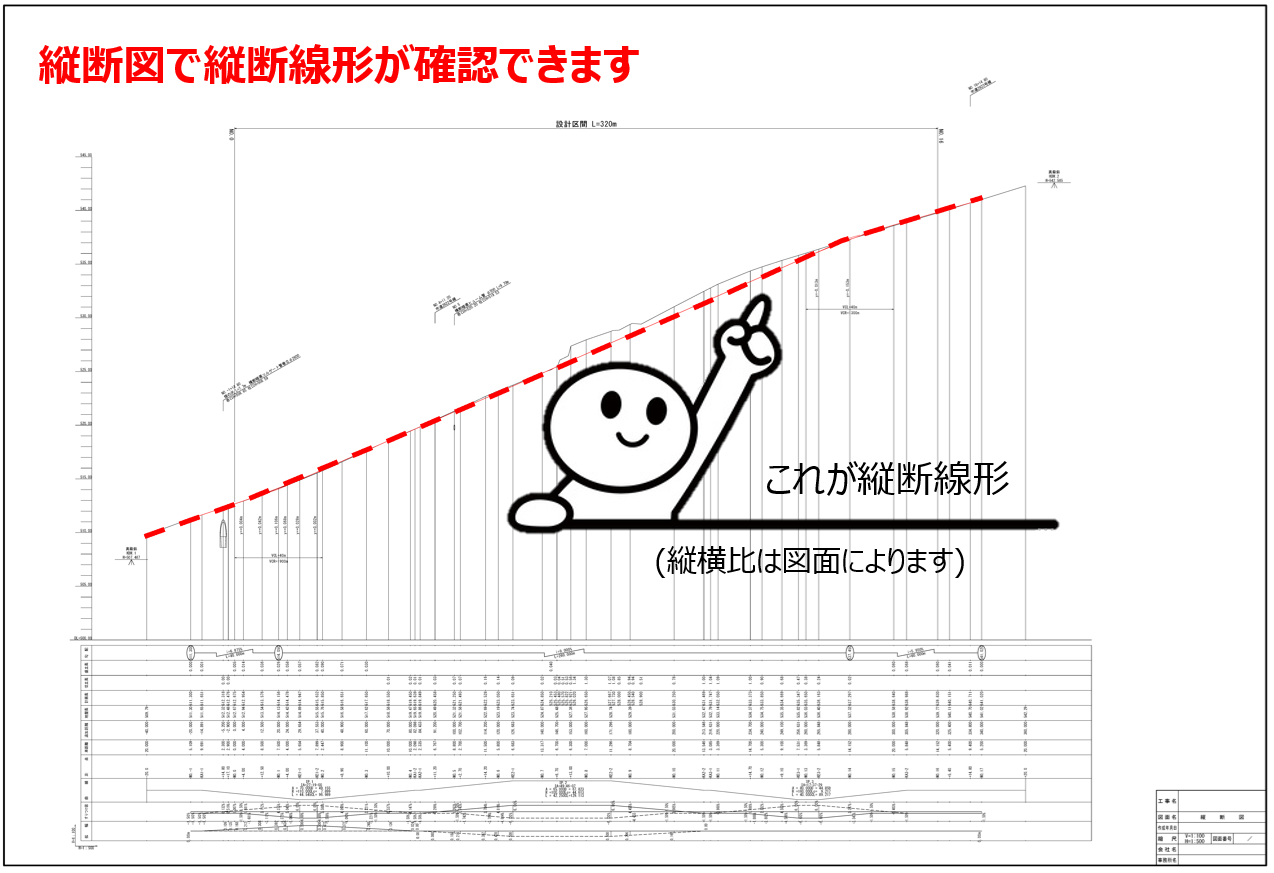 縦断線形とは２.PNG