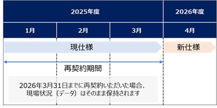SCDashboard解約後の仕様変更1.jpg