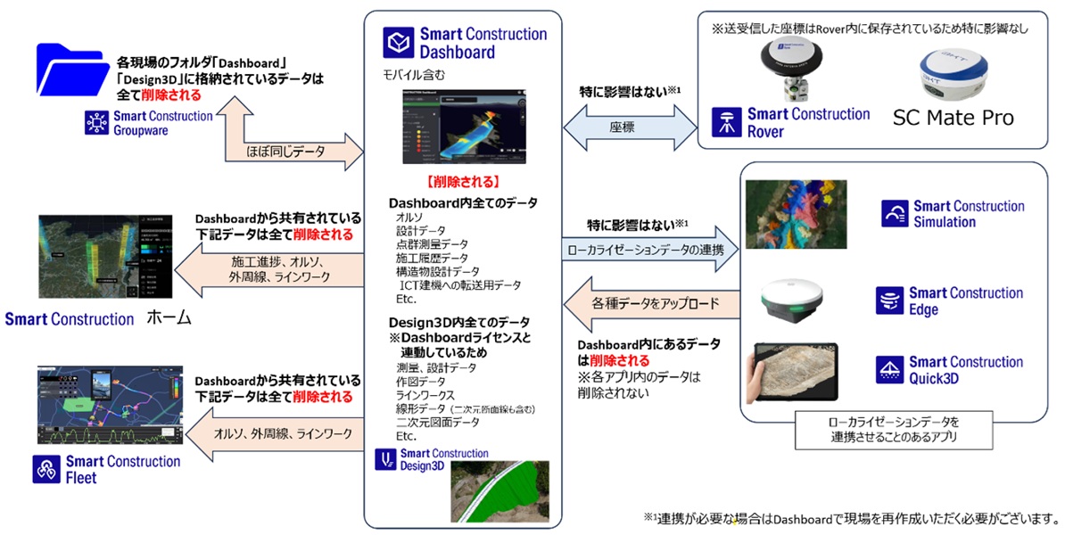 解約後の仕様変更に関するお知らせ２.jpg